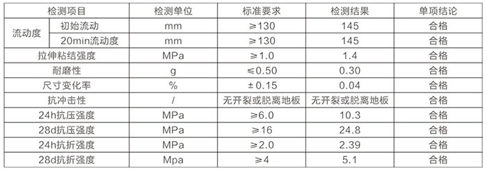 長沙星聚建材科技有限公司,建筑材料添加劑銷售,特種混凝士制品生產,橋梁預應力壓漿材料生產,湖南建筑材料哪家好