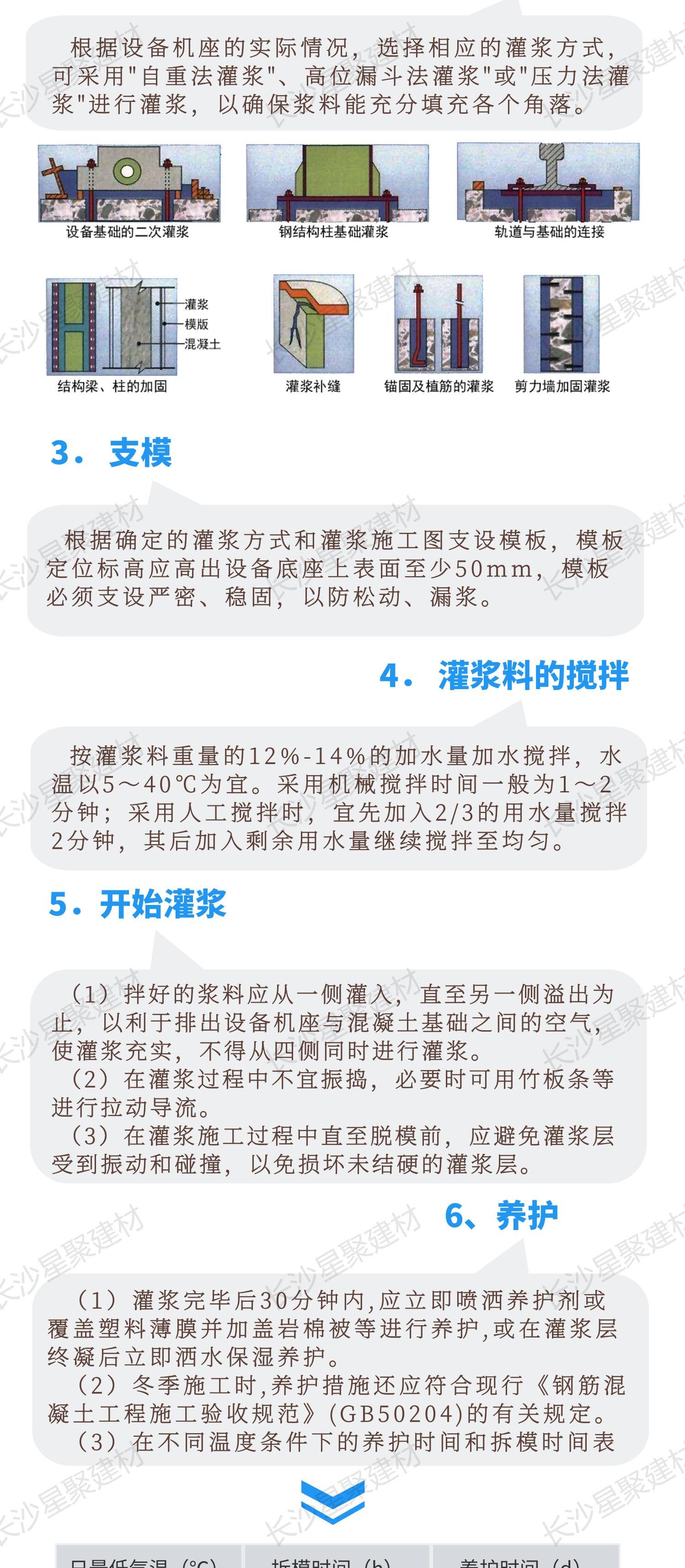 高强无收缩灌浆料（总介绍）(图4)