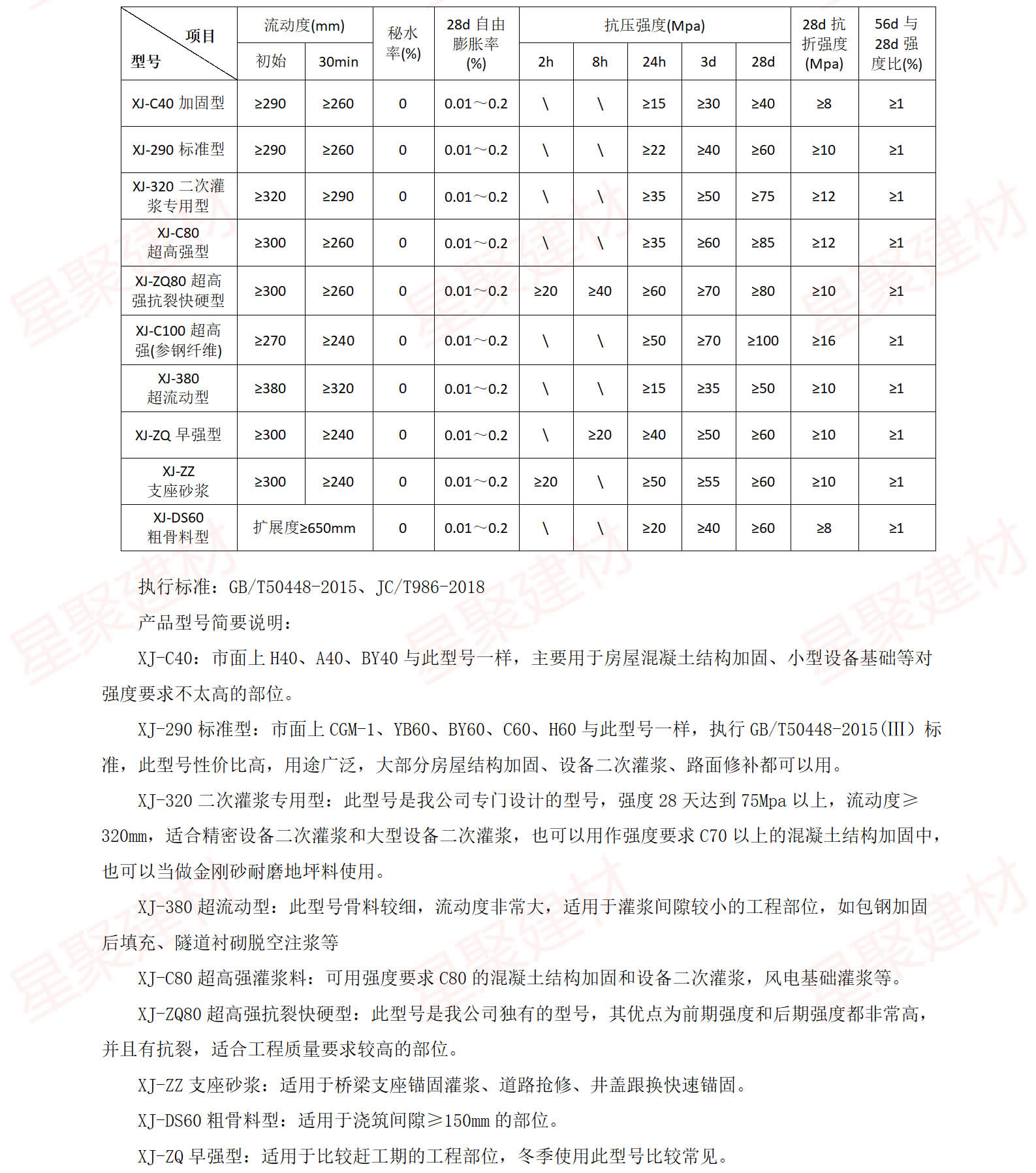 高强无收缩灌浆料（总介绍）(图5)