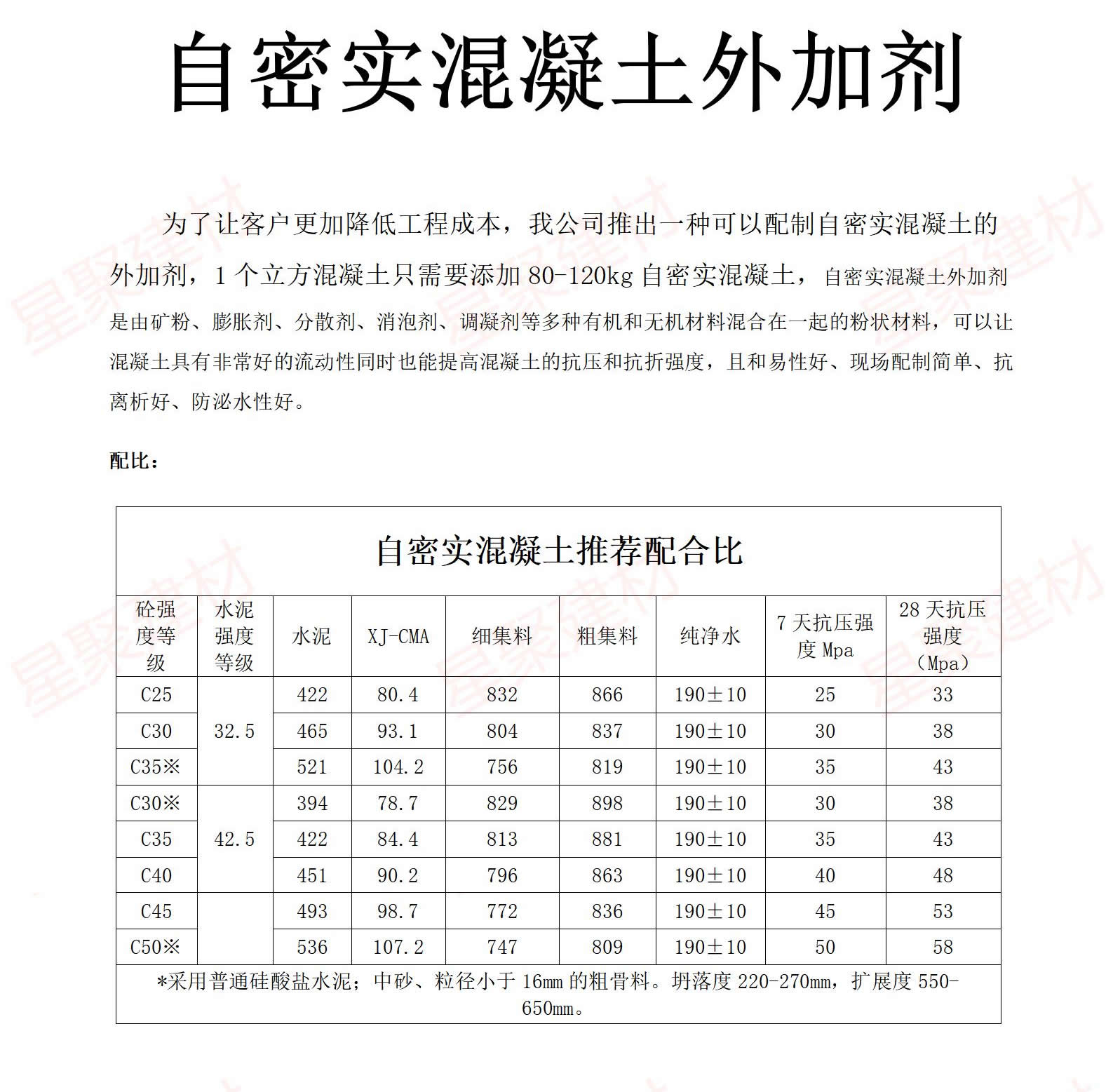 自密实混凝土外加剂(图1)