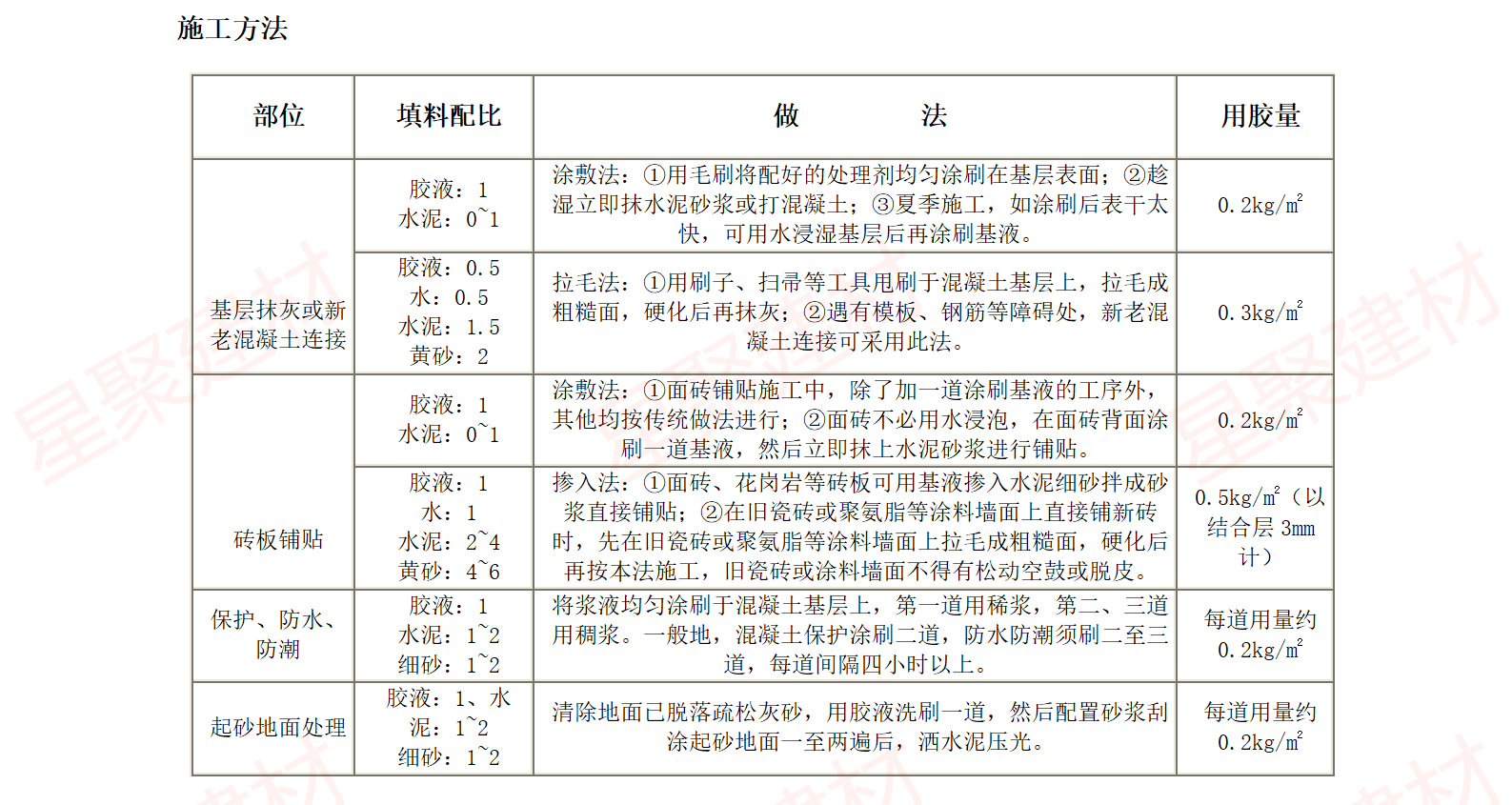 XJ302混凝土再浇剂（环氧界面剂）(图3)
