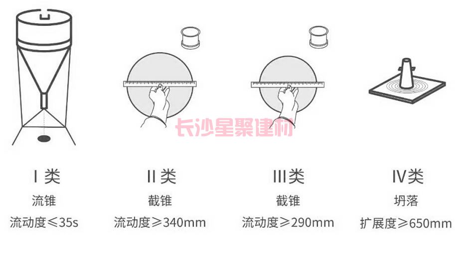 灌浆料初始流动度不小于多少算合格？(图1)