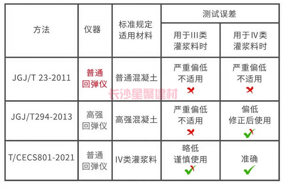 灌浆料可以用回弹仪测试强度吗(图5)