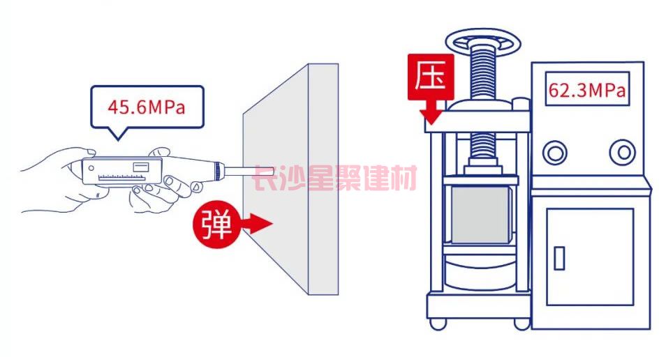 灌浆料可以用回弹仪测试强度吗(图6)