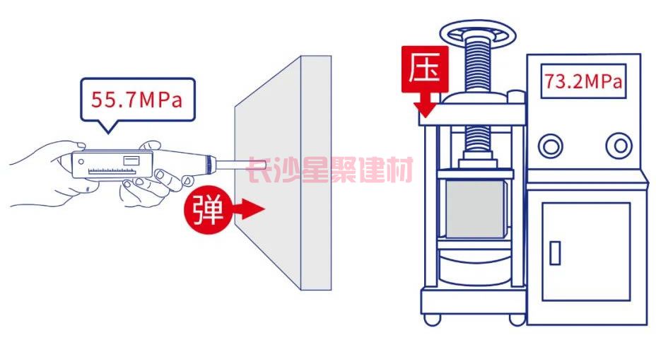 灌浆料可以用回弹仪测试强度吗(图7)