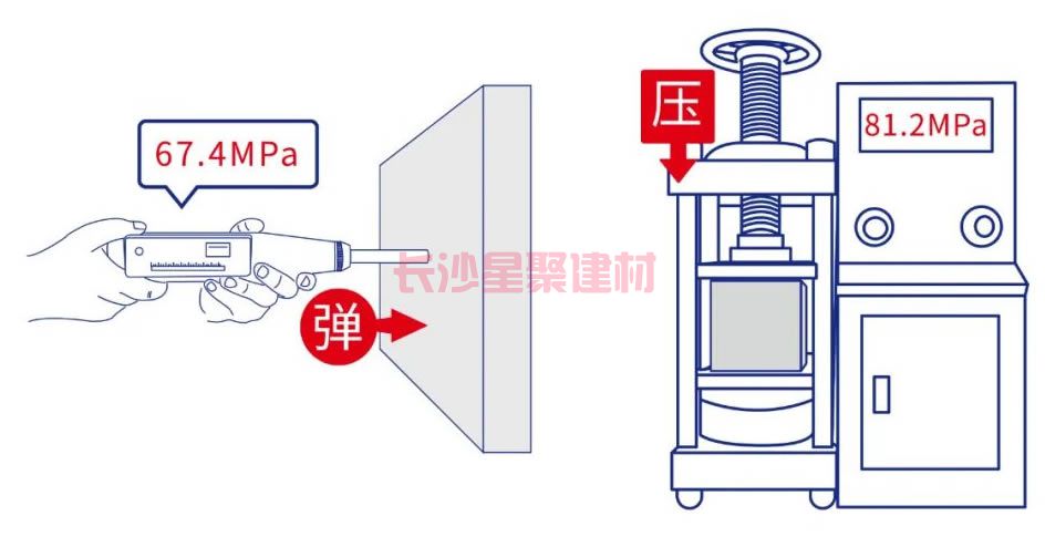 灌浆料可以用回弹仪测试强度吗(图8)