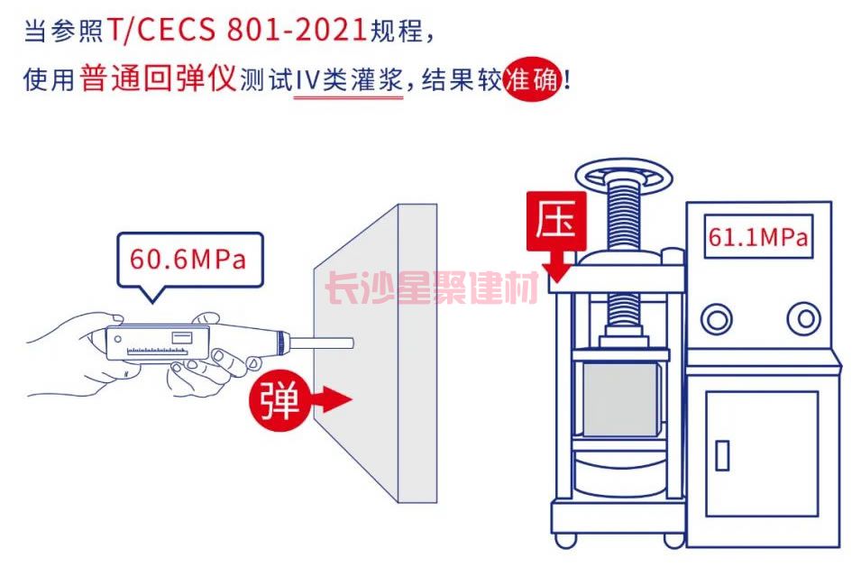 灌浆料可以用回弹仪测试强度吗(图9)