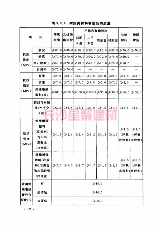 《GB 50212-2014 建筑防腐蚀工程施工规范》在线查阅(图26)