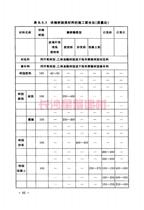 《GB 50212-2014 建筑防腐蚀工程施工规范》在线查阅(图106)