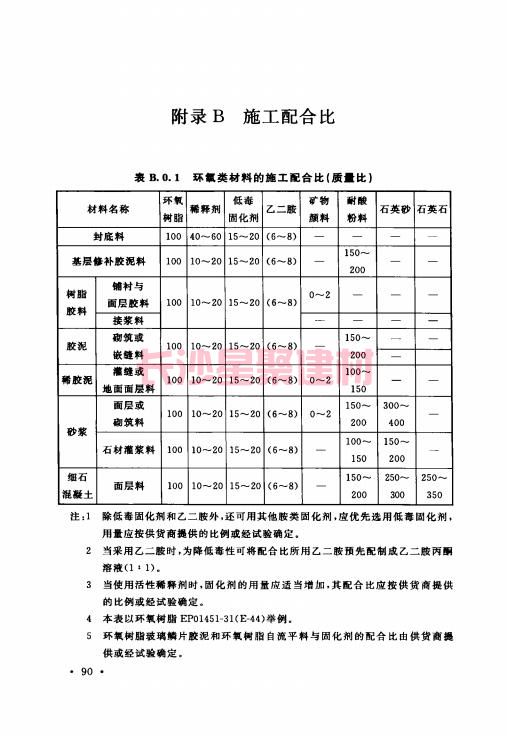 《GB 50212-2014 建筑防腐蚀工程施工规范》在线查阅(图104)