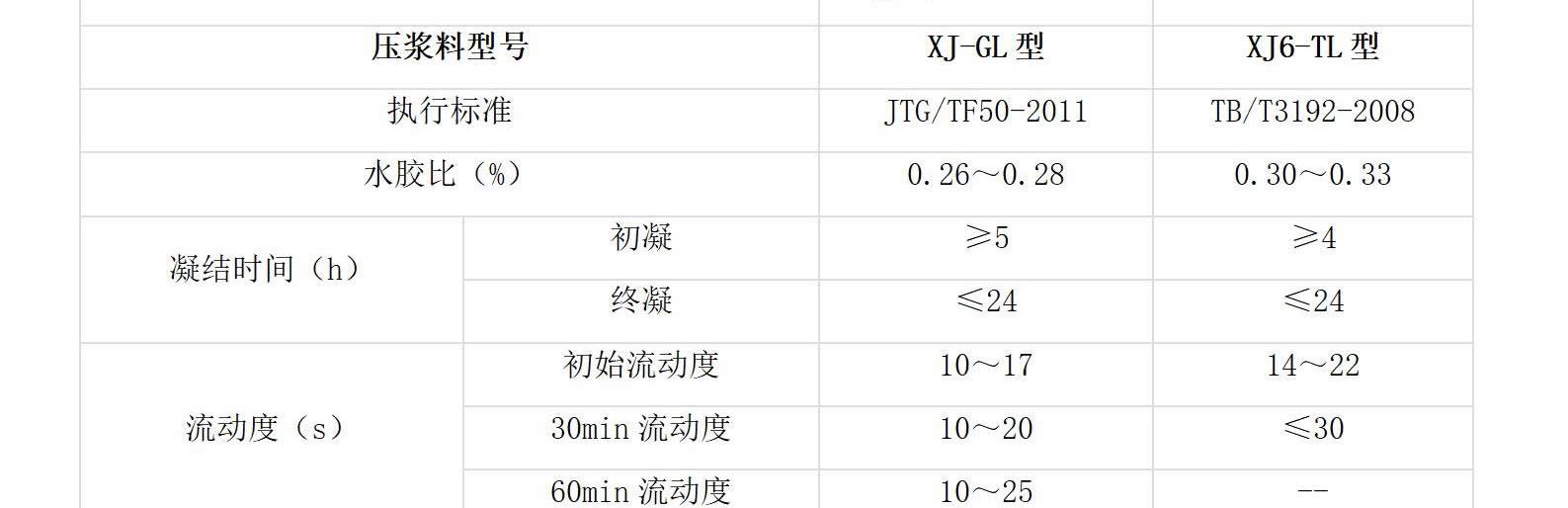 预应力管道压浆料(图5)