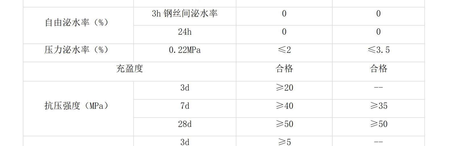 预应力管道压浆料(图6)