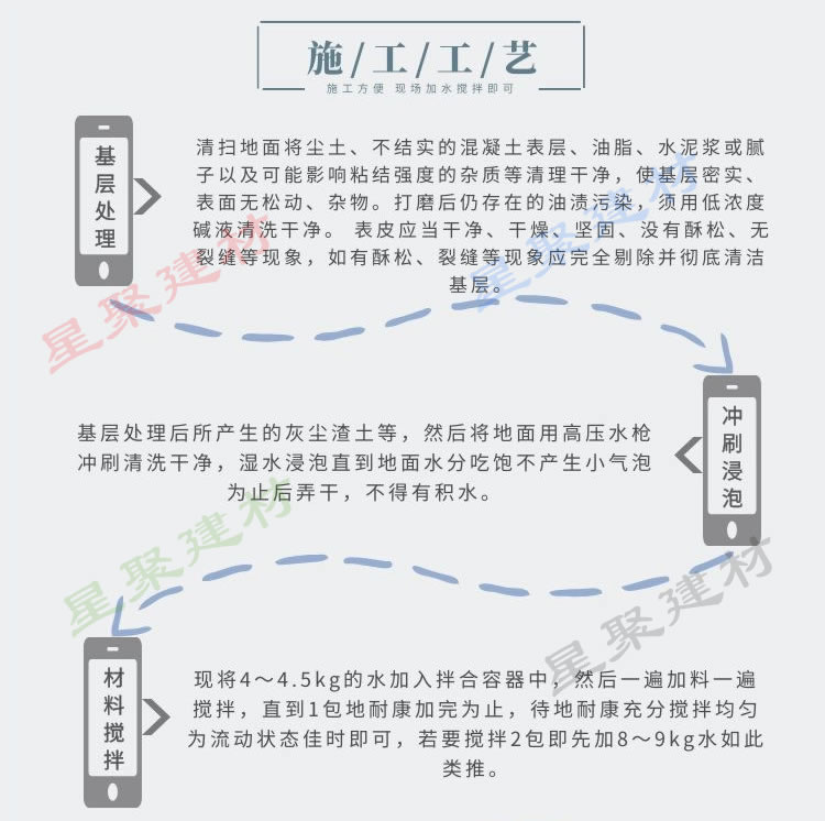 地耐康®快速薄层地面修补料(图6)