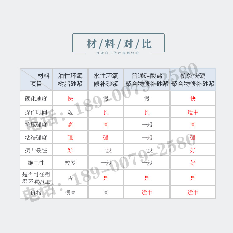 高强修补砂浆(图5)